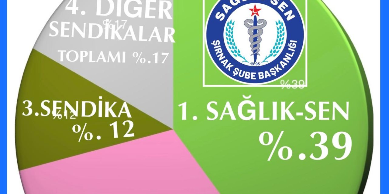 Şırnak’ta Yetkili Sendika Sağlık-Sen