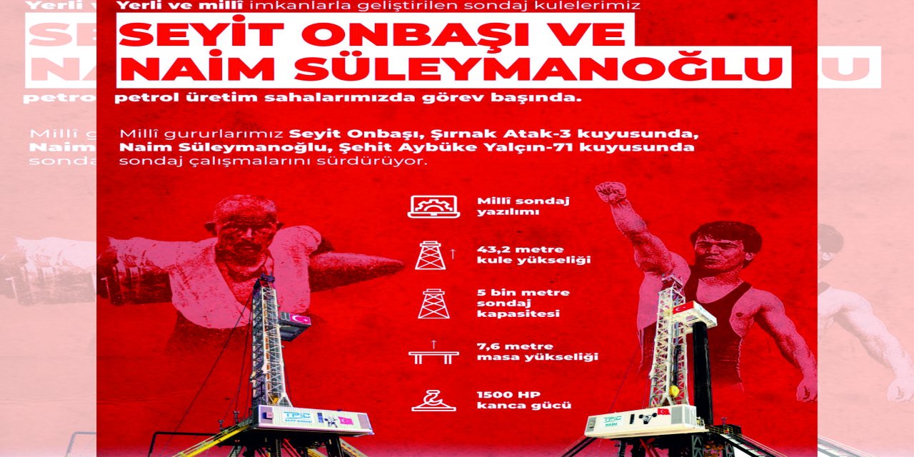 Şırnak’ta Millî Sondaj Hamlesi: “Seyit Onbaşı” ve “Naim Süleymanoğlu” Petrol Sahasında