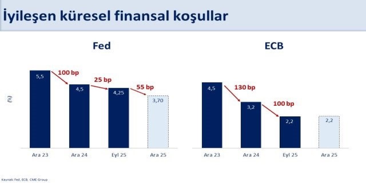 Bakan Şimşek: "Ocak-Eylül döneminde yıllık yüzde 4,1 artan ihracat yıllıklandırılmış olarak 269,7 milyar dolara ulaştı"