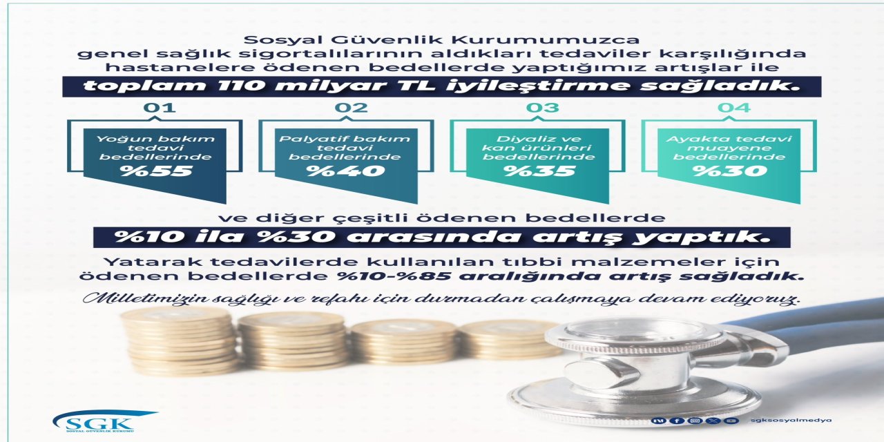 SGK'dan Sağlık Hizmetlerine Dev İyileştirme: Toplam 110 Milyar Lira Artış