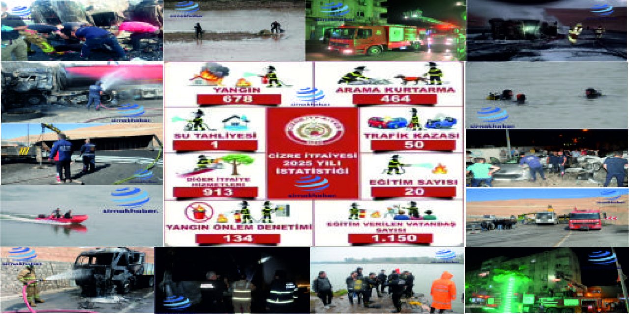 Cizre itfaiyesi, 2025 yılında 2 Bin 260 olaya müdahale etti