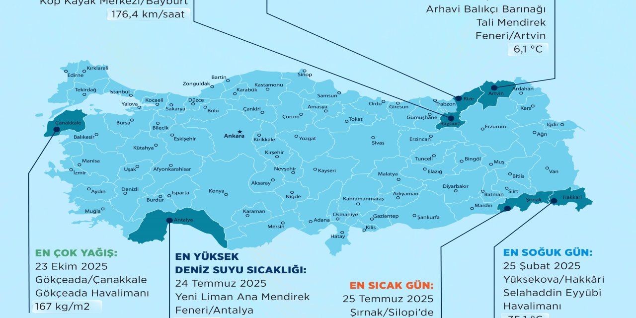 En sıcak Şırnak, en soğuk Hakkari oldu