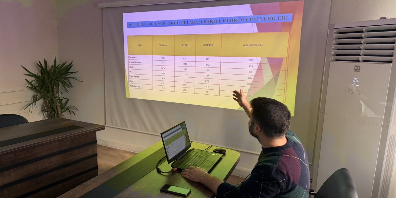 Şırnak’ın O İlçesinde Su Analizleri Mercek Altında