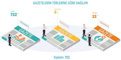 2024 Süreli Yayın İstatistikleri Açıklandı: İlk Kez İnternet Trafikleri de Dahil Edildi