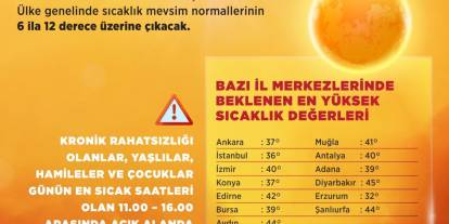 Bakan Kurum’dan kavurucu sıcak uyarısı! Bu tarihlere dikkat