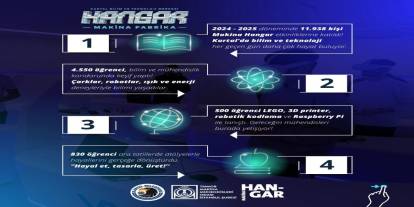 Kartal Makina Hangar Bilimle Buluşmanın Merkezi Oldu