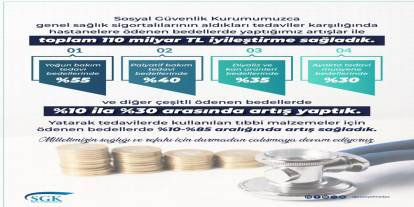 SGK'dan Sağlık Hizmetlerine Dev İyileştirme: Toplam 110 Milyar Lira Artış