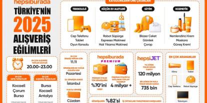 Hepsiburada, Türkiye’nin 2025 alışveriş tercihlerini açıkladı