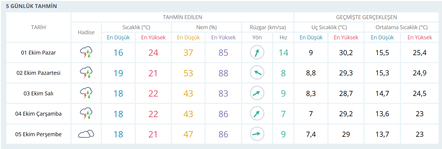 sirnak-hava-durumu-haftalik-1-ekim.png