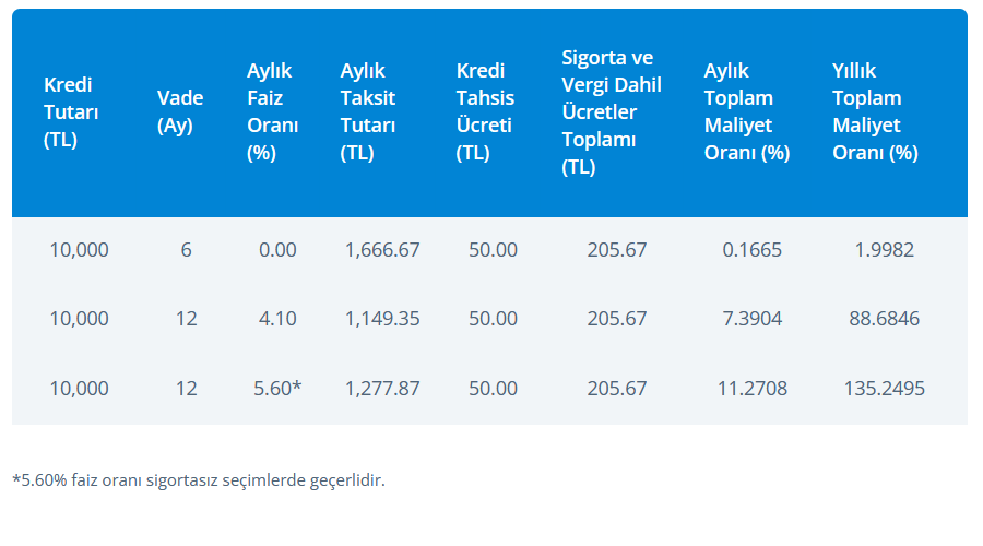 denizbank-10-000-kredi.png