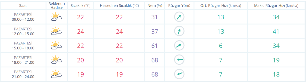 sirnak-hava-durumu-gunluk-9-ekim.png
