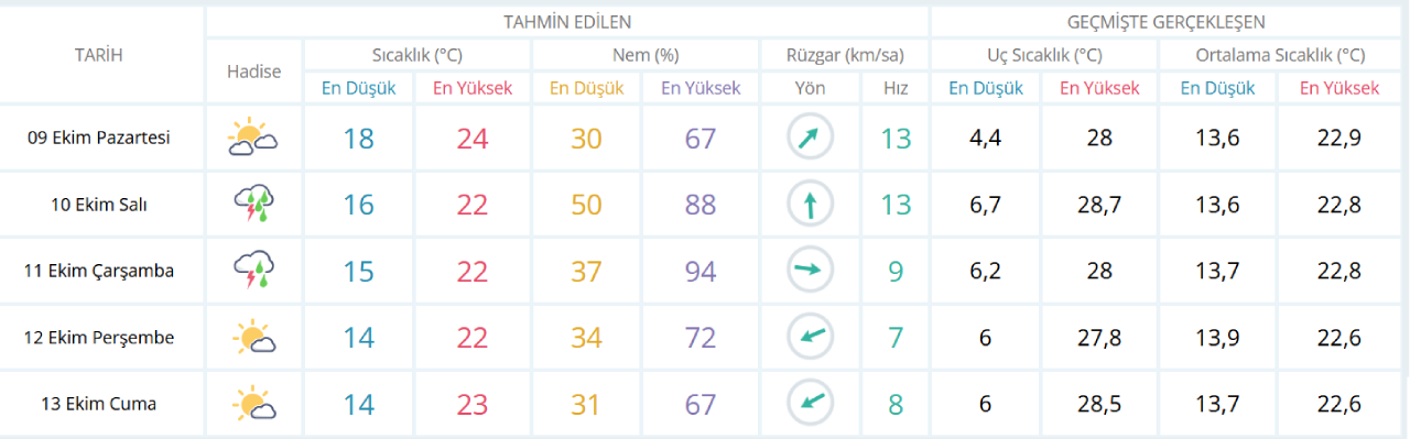 sirnak-hava-durumu-haftalik-9-ekim.png