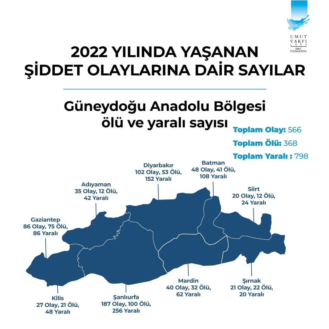guneydogu-anadolu-bolgeri-001.jpg