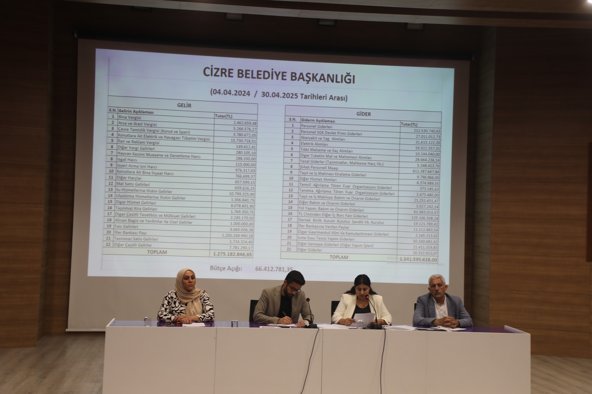 cizre-belediyesi-2024-2025-hizmet-donemi-calismalarini-ve-projelerini-paylasti-2.jpg