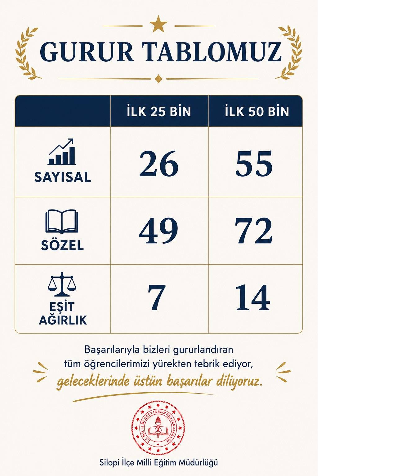 silopiden-sinav-tarihine-gecen-basari.jpeg